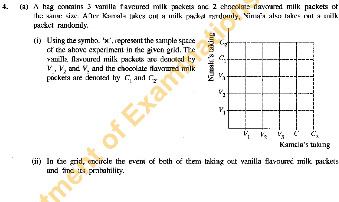 B4(a): sample-space grid for Kamala/Nimala milk packets
