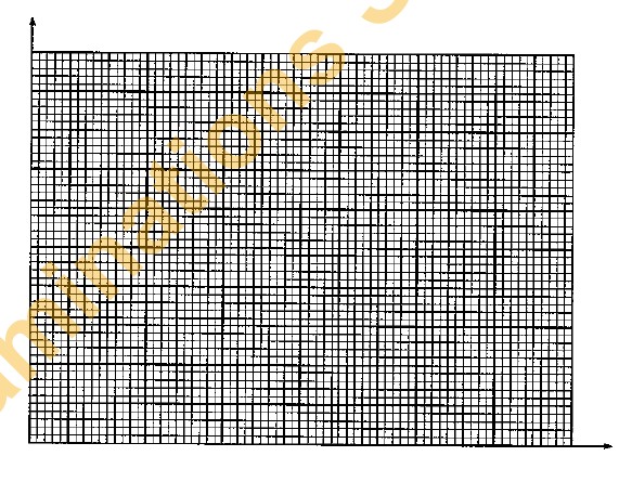 B5: graph paper for cumulative frequency curve